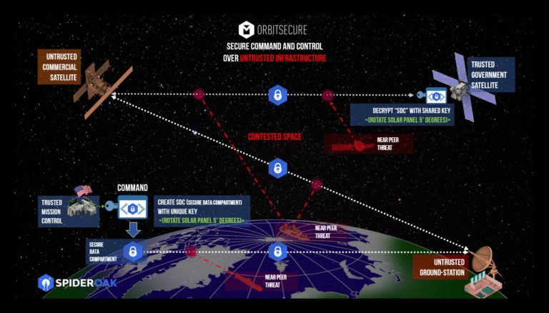 a diagram showing the different types of satellites